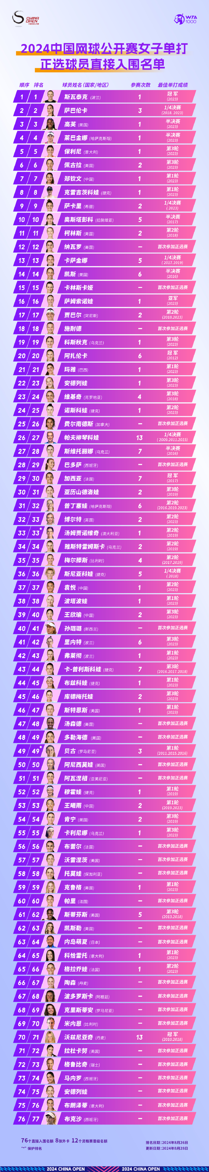 关于网球赛程公布,焦点大战一触即发的信息 关于网球赛程公布,焦点大战一触即发的信息